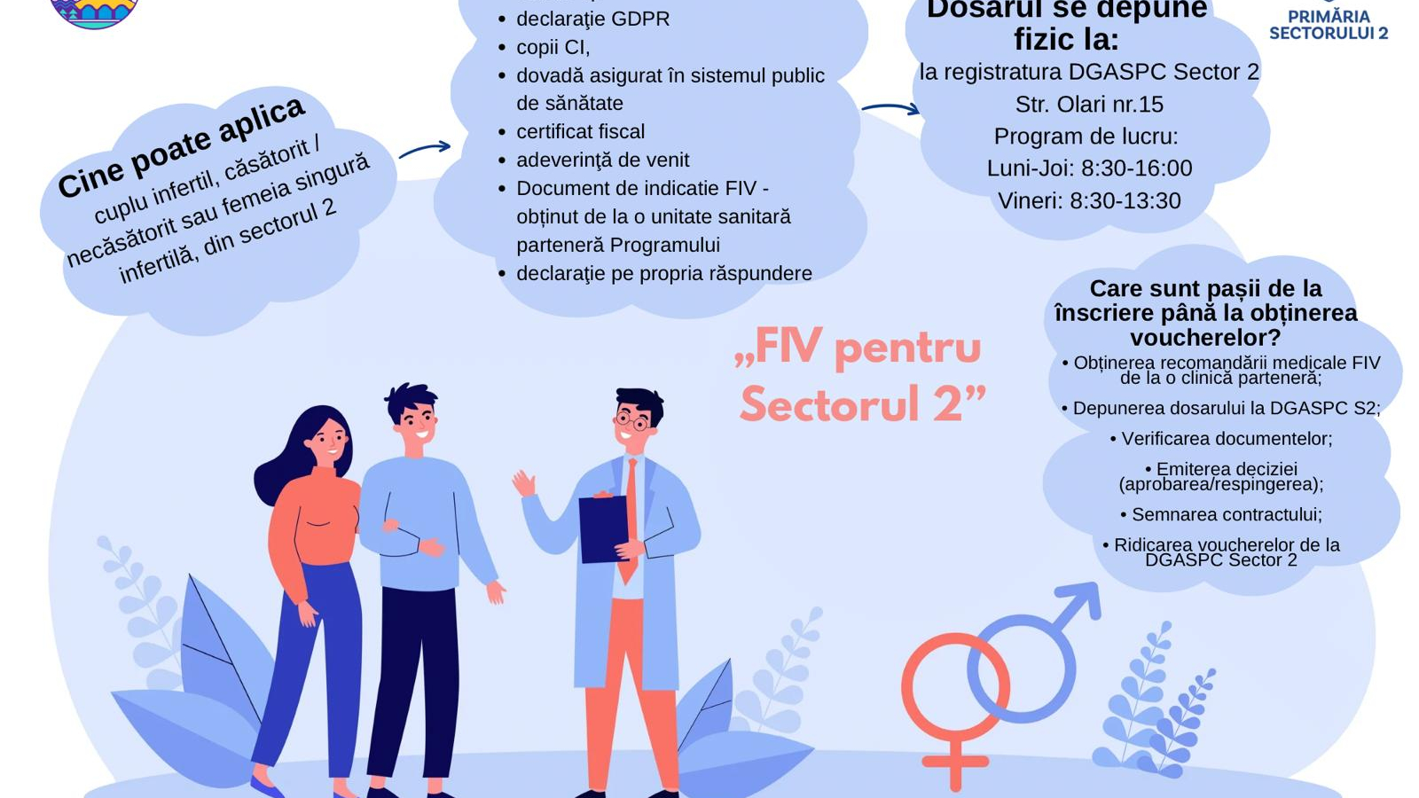 Grafică-FIV-pentru-Sectorul-2